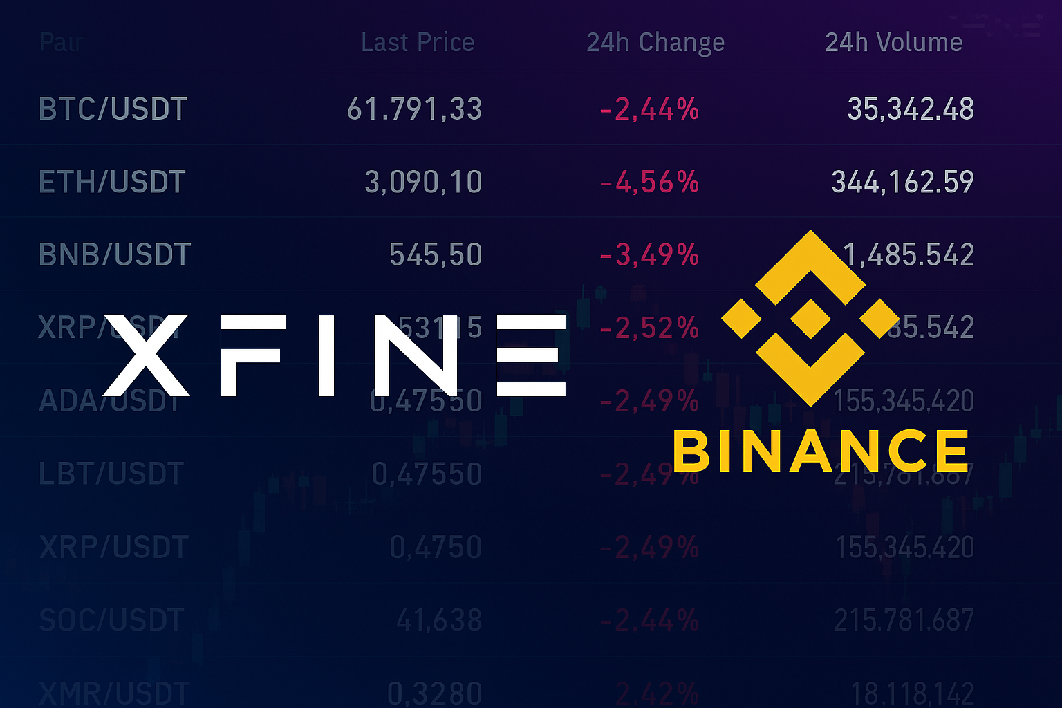 Клиенты XFINE получили доступ к котировкам и ликвидности Binance