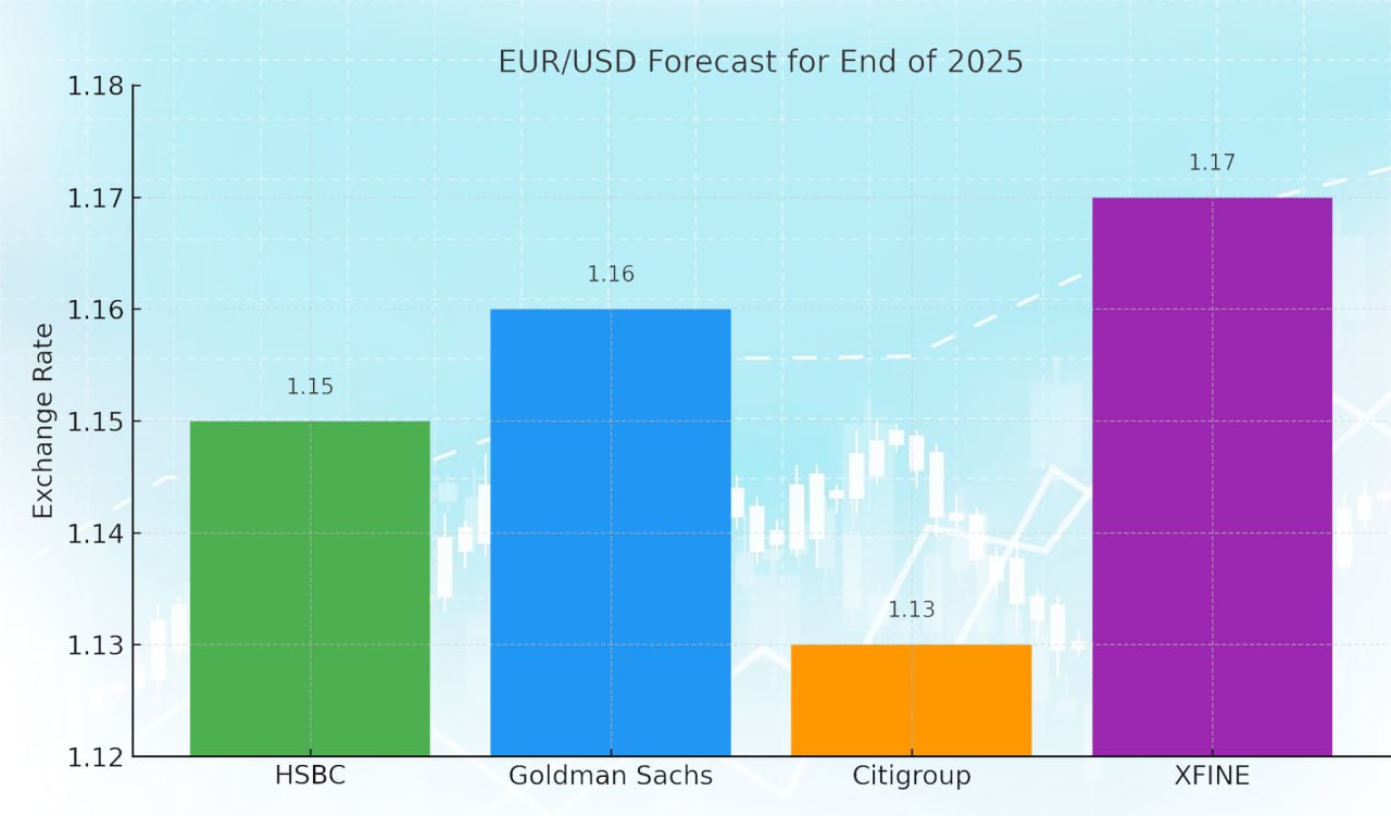 EUR/USD: чего ждать от пары евро/доллар к концу года?